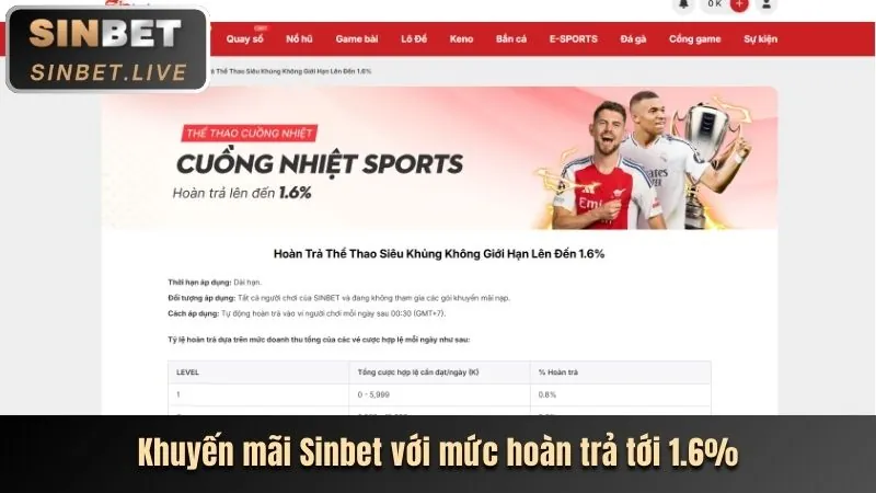 Phân tích khuyến mãi app hb88